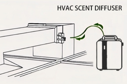 The Complete 2026 Guide to HVAC Aroma Diffusers